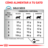 VHN ANALLERGENIC CAT - TABLA DE RACION